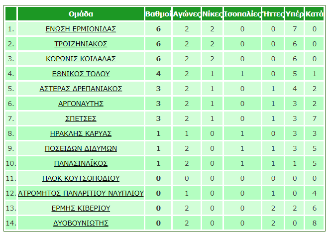 Στιγμιότυπο οθόνης 2024 10 06 183647